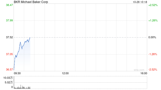 貝克休斯將向巴西國(guó)家石油公司供應(yīng)管道系統(tǒng)