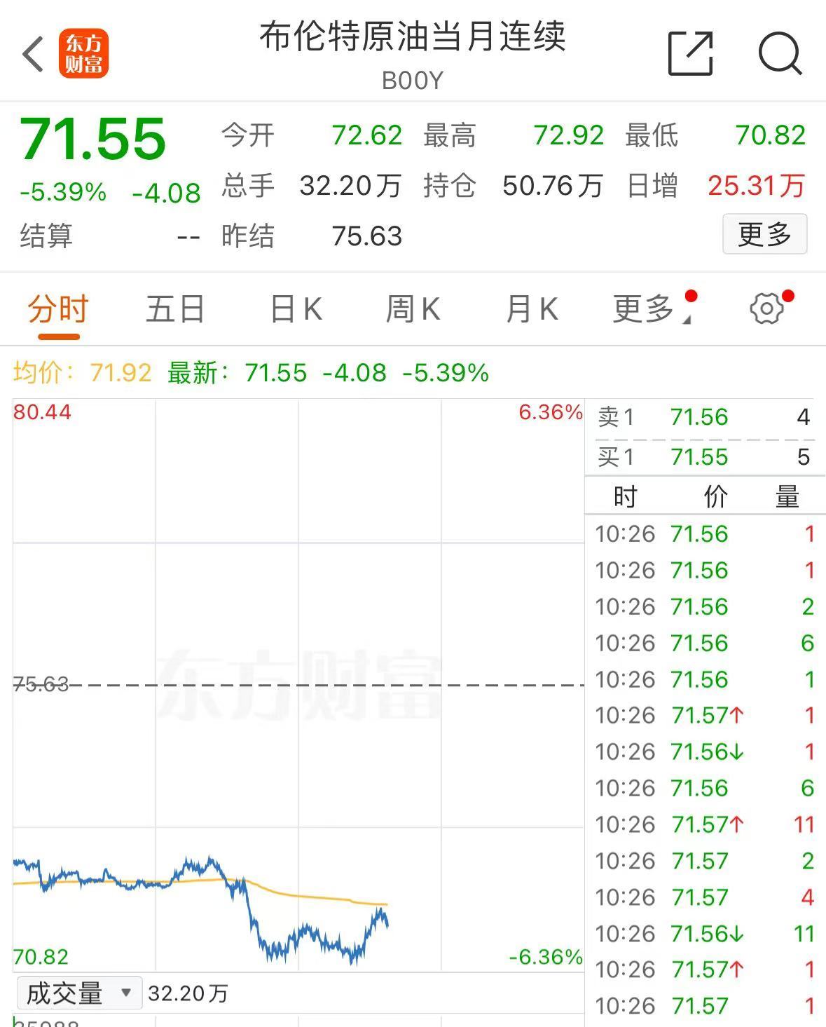 油價突然跳水！發(fā)生了什么？