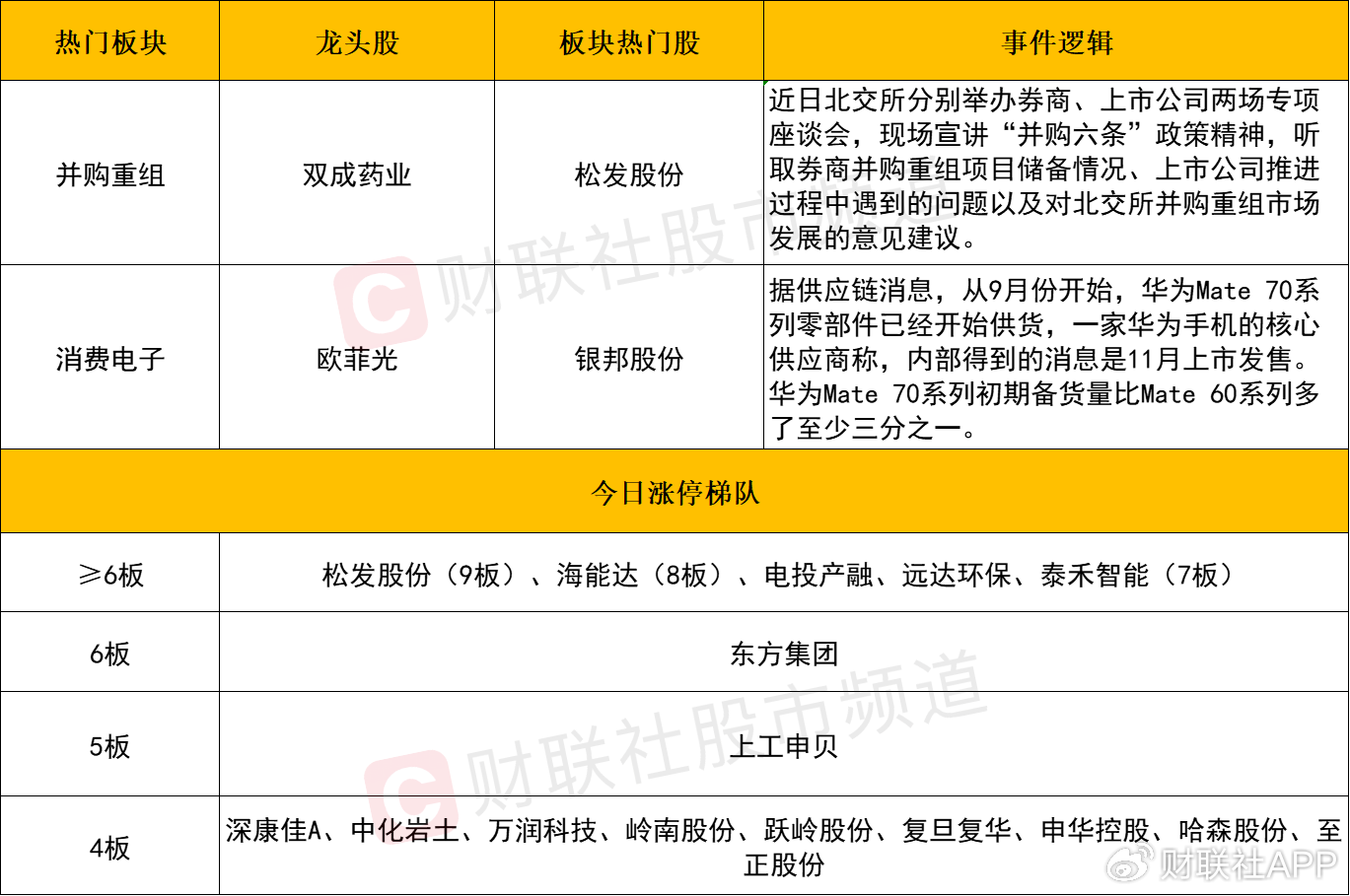 【每日收評】三大指數放量跌超1%，高位人氣股尾盤批量跳水