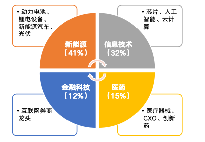 華安基金：市場持續放量，創業板50指數漲1.76%
