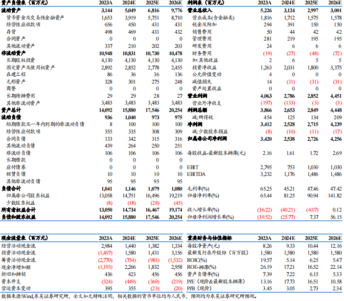 【東吳電新】藏格礦業2024年三季報點評：碳酸鋰成本優勢顯著，銅礦盈利維持高位