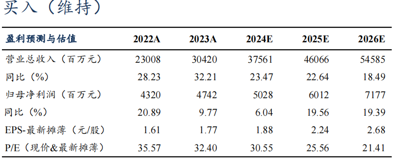 【東吳電新】匯川技術2024年三季報點評：工控進入底部區間，新能源車持續超預期
