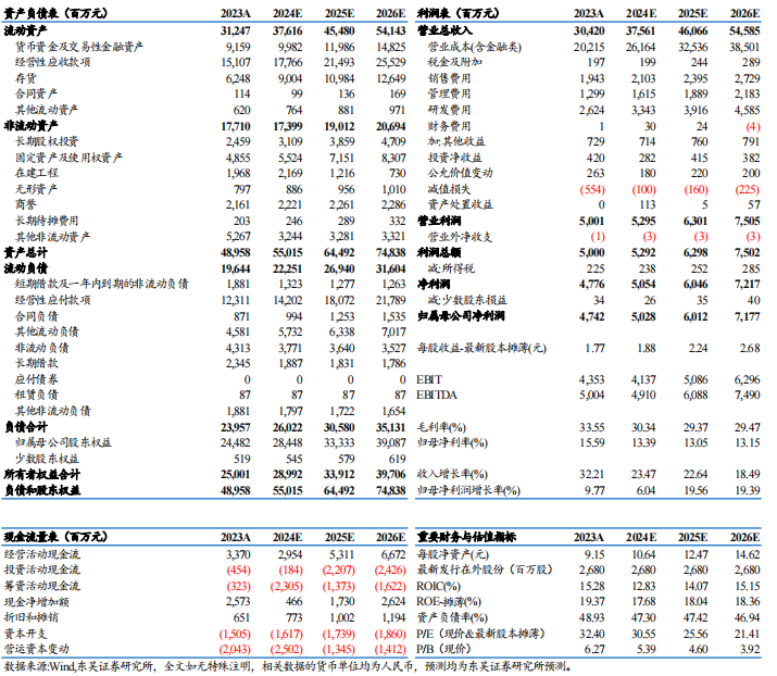 【東吳電新】匯川技術2024年三季報點評：工控進入底部區間，新能源車持續超預期