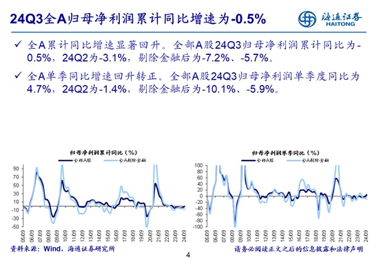 海通策略：全A業績回升中