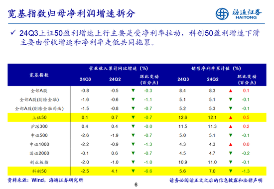 海通策略：全A業績回升中