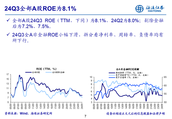 海通策略：全A業績回升中