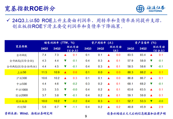 海通策略：全A業績回升中