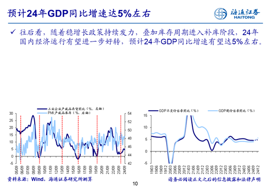 海通策略：全A業績回升中