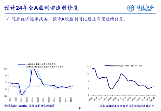 海通策略：全A業績回升中
