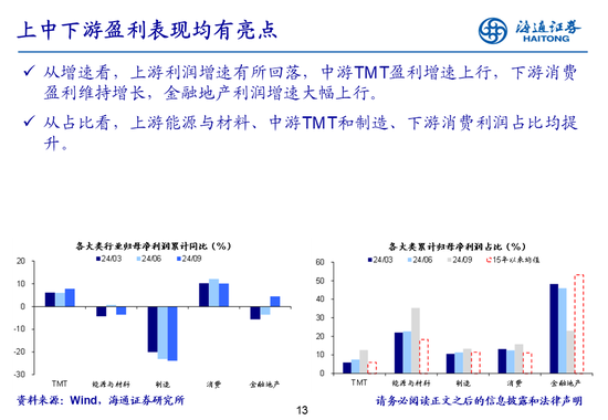 海通策略：全A業績回升中