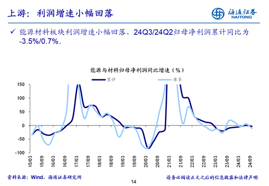 海通策略：全A業績回升中