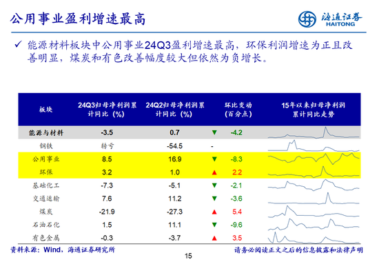 海通策略：全A業績回升中