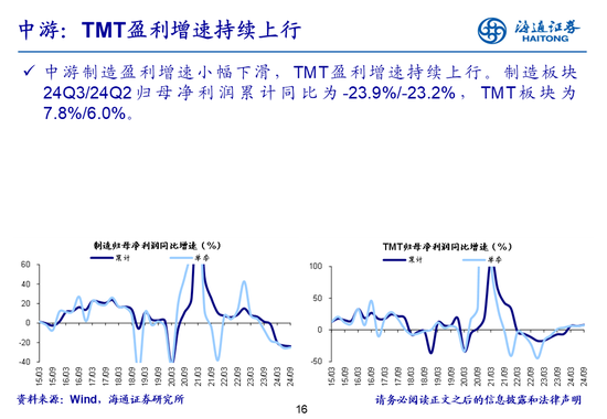海通策略：全A業績回升中