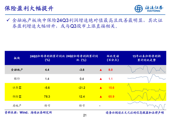 海通策略：全A業績回升中