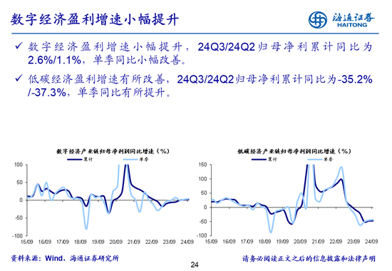 海通策略：全A業績回升中