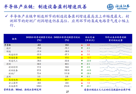 海通策略：全A業績回升中