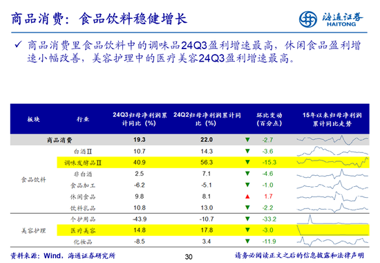 海通策略：全A業績回升中