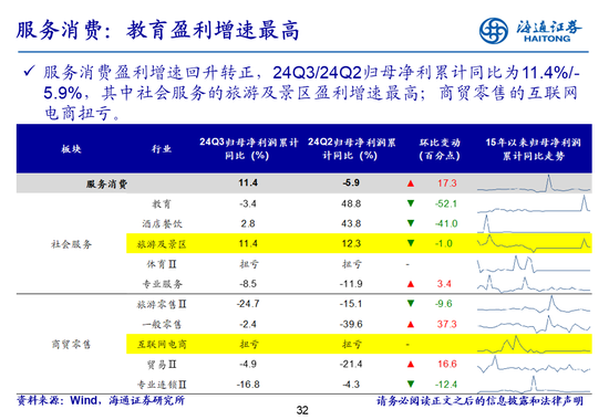 海通策略：全A業績回升中