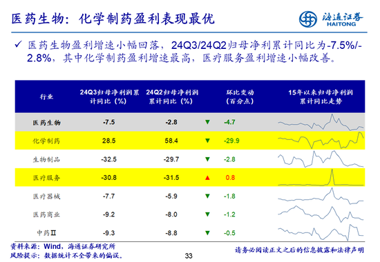 海通策略：全A業績回升中
