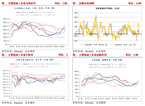 長安期貨劉琳：悲觀情緒釋放，玉米或低位偏強