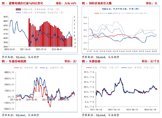 長安期貨劉琳：悲觀情緒釋放，玉米或低位偏強