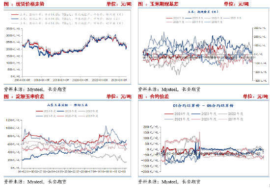 長安期貨劉琳：悲觀情緒釋放，玉米或低位偏強