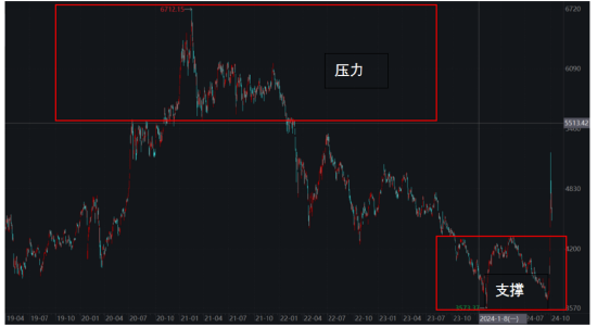 ETF日報： 作為“牛市旗手”的證券板塊，或同時受益于經(jīng)濟基本面的改善和市場情緒的火熱