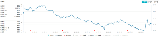 利好頻出！化工板塊吸金不停，化工ETF（516020）盤中上探0.49%！機構：建議關注化工各子板塊頭部企業(yè)