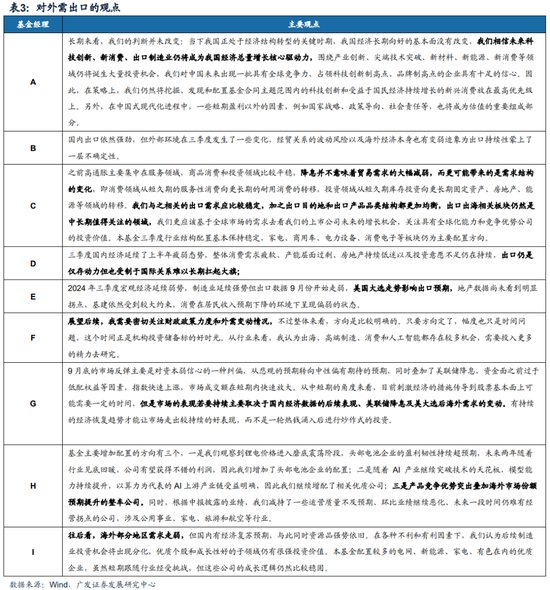 廣發(fā)策略：巨變之下，經(jīng)過一段冷靜期，百億經(jīng)理如何看市場？