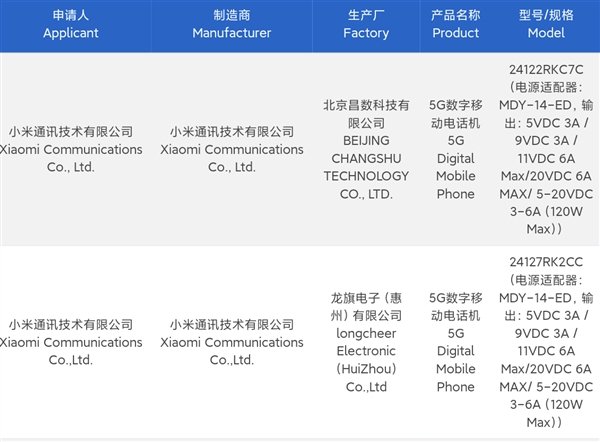 Redmi K80系列外觀首曝：用上Civi同款圓形后攝