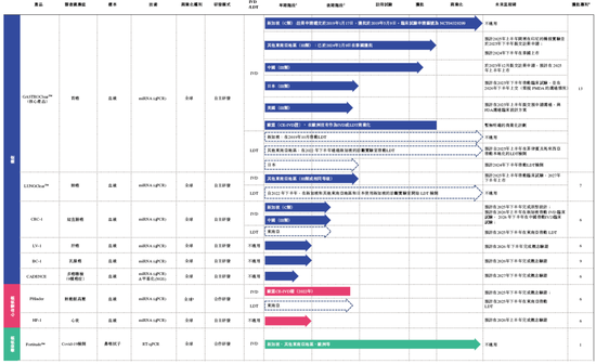 覓瑞Mirxes遞交IPO招股書擬香港上市 中金、建銀聯席保薦 孫彤宇持股逾22%