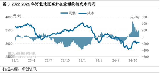卓創(chuàng)資訊：情緒帶動，建材能否走出“淡季不淡”行情？