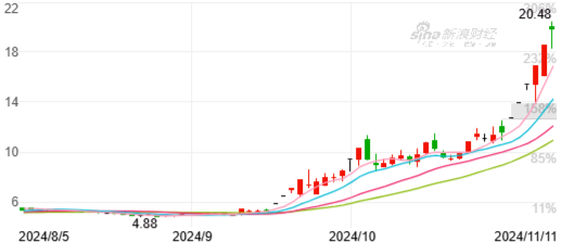 海立股份發布股價異常波動公告：不存在公司重組等傳聞事項