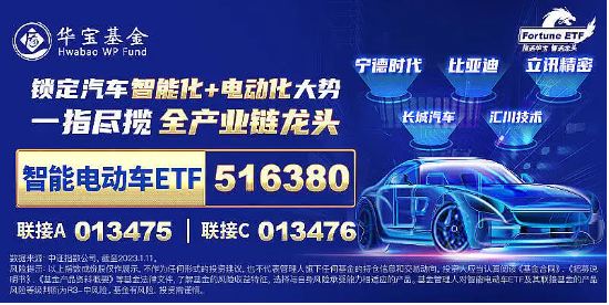 科技自主可控成焦點，固態電池再迎催化！寧德時代漲近5%，智能電動車ETF（516380）單日吸金2377萬元