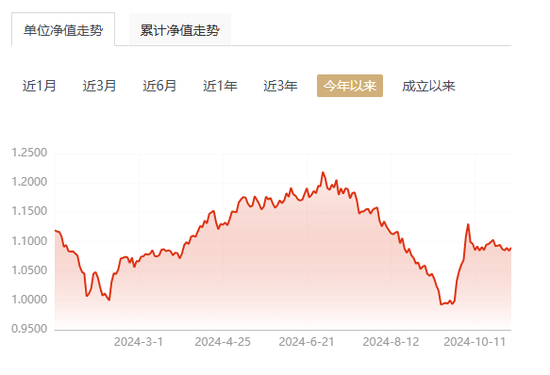 【讀財報】債基三季報：總規模縮減4500余億元 興業、信達澳亞基金產品凈贖回居前