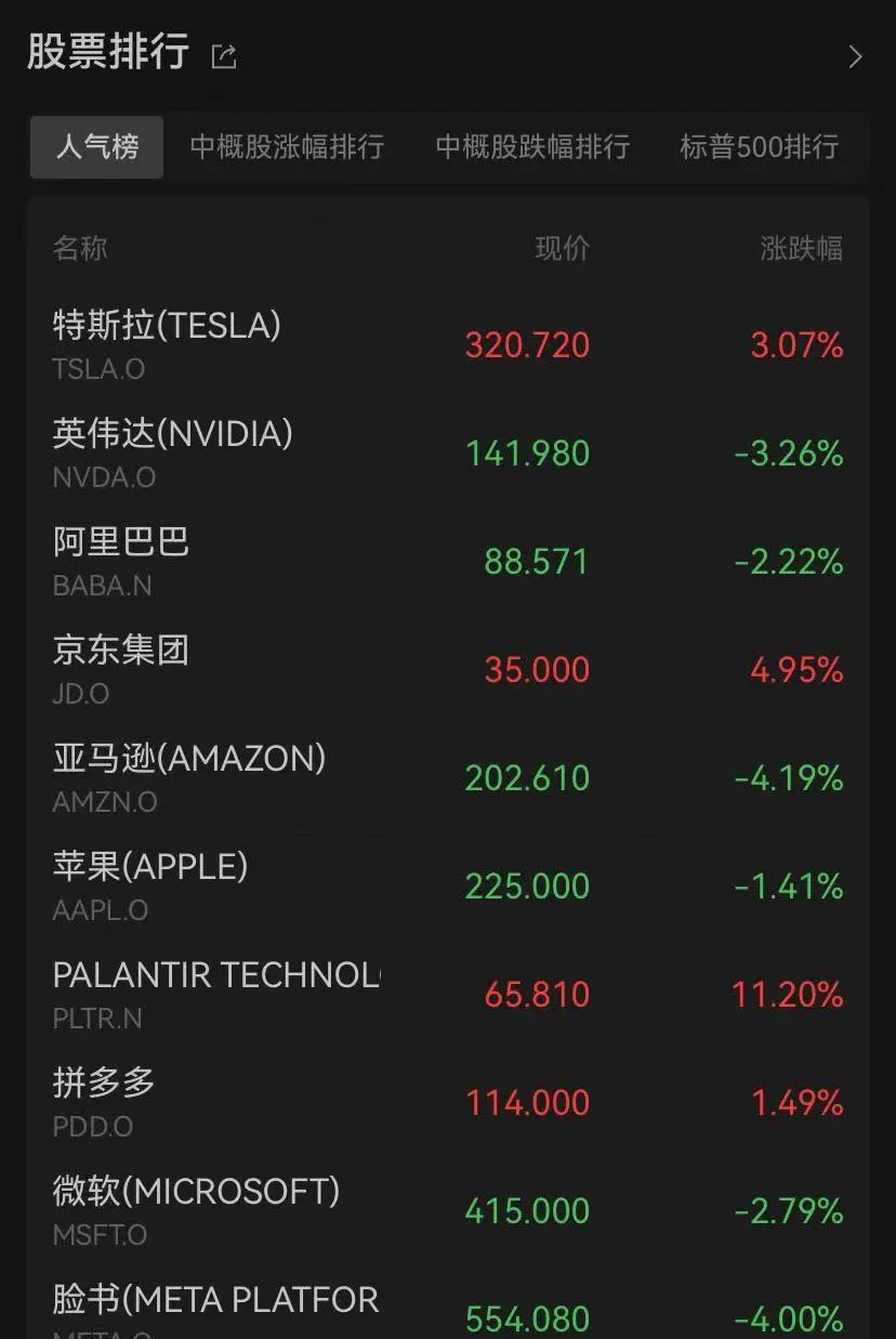 黃金創(chuàng)三年來(lái)最大周跌幅！特朗普又發(fā)布了一項(xiàng)新任命