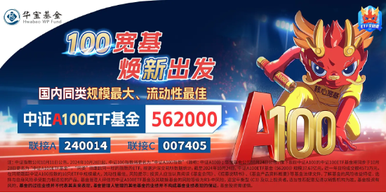 重磅市值管理指引落地，“中字頭”集體飆升，中國(guó)中鐵沖擊9%！核心寬基中證A100ETF基金（562000）拉漲逾1%