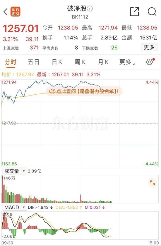A股，風云突變！投資者如何抉擇？機構最新解讀