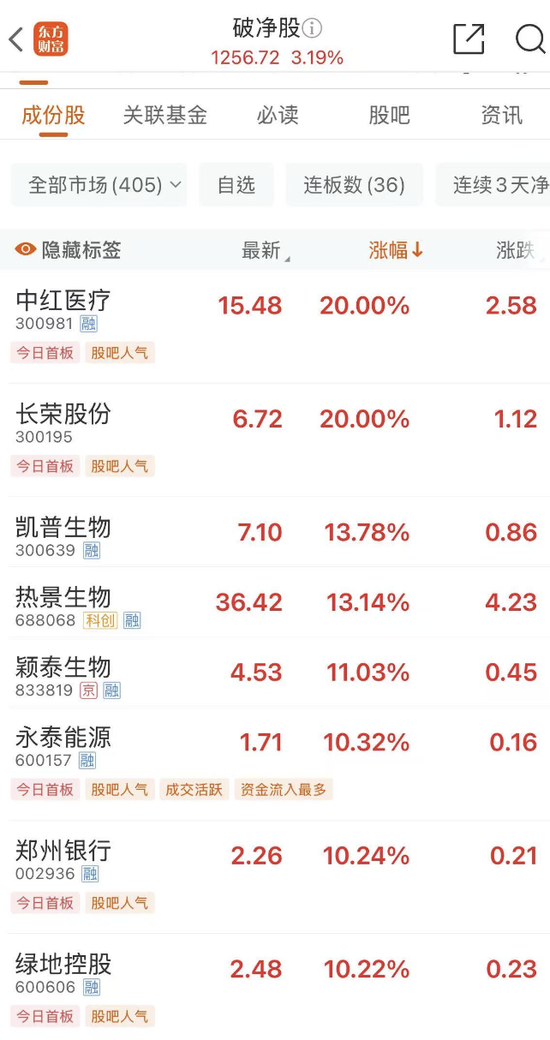A股，風云突變！投資者如何抉擇？機構最新解讀