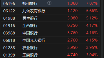 收評：港股恒指漲0.77% 科指漲0.32%基建股、銀行股全天漲幅居前