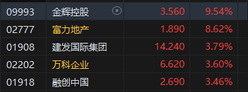 收評：港股恒指漲0.77% 科指漲0.32%基建股、銀行股全天漲幅居前