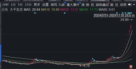 大千生態涅槃重生