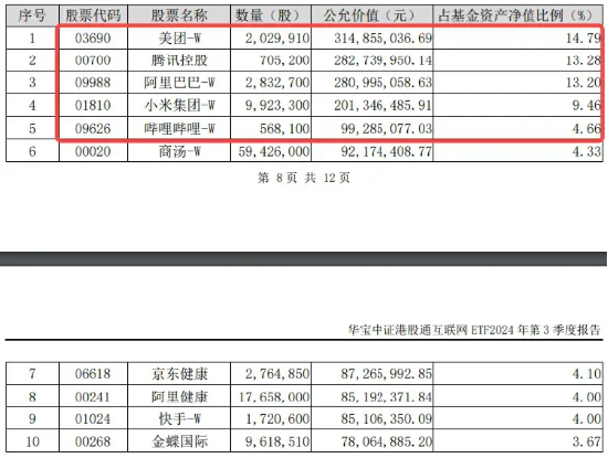 港股震蕩不休，關注高分紅、業績穩定的互聯網龍頭！美團漲近2%，港股互聯網ETF（513770）漲逾1%