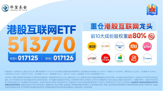 港股震蕩不休，關注高分紅、業績穩定的互聯網龍頭！美團漲近2%，港股互聯網ETF（513770）漲逾1%
