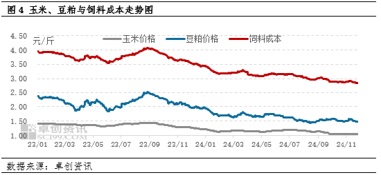 卓創資訊：蛋價小幅下跌 盈利空間微減