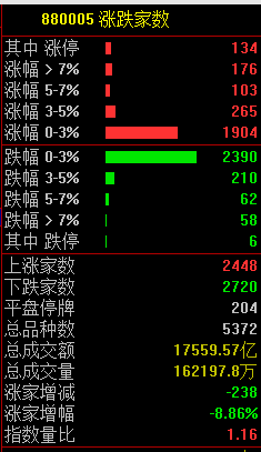 A股午后突變，背后發生了什么？
