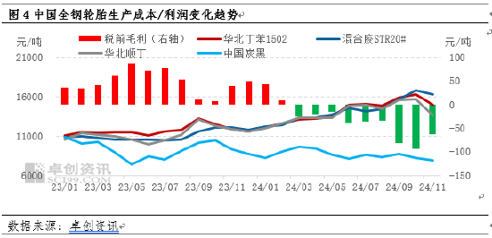 【庫存解讀】天膠主要港口青島地區(qū)庫存累庫緩慢