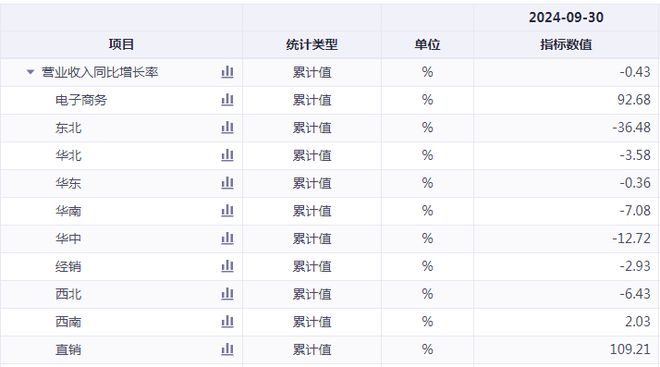 連收3個漲停板，李子園到底“甜不甜”？