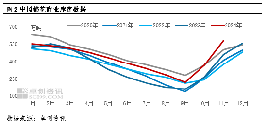 卓創(chuàng)資訊：棉花價格繼續(xù)下跌空間或有限