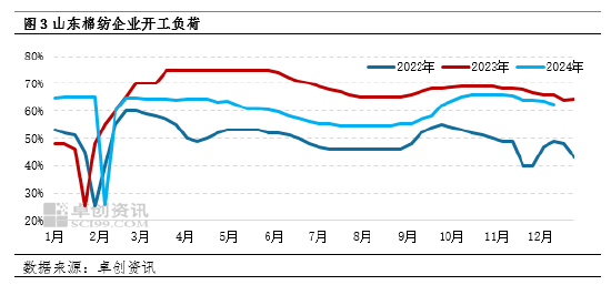 卓創(chuàng)資訊：棉花價格繼續(xù)下跌空間或有限